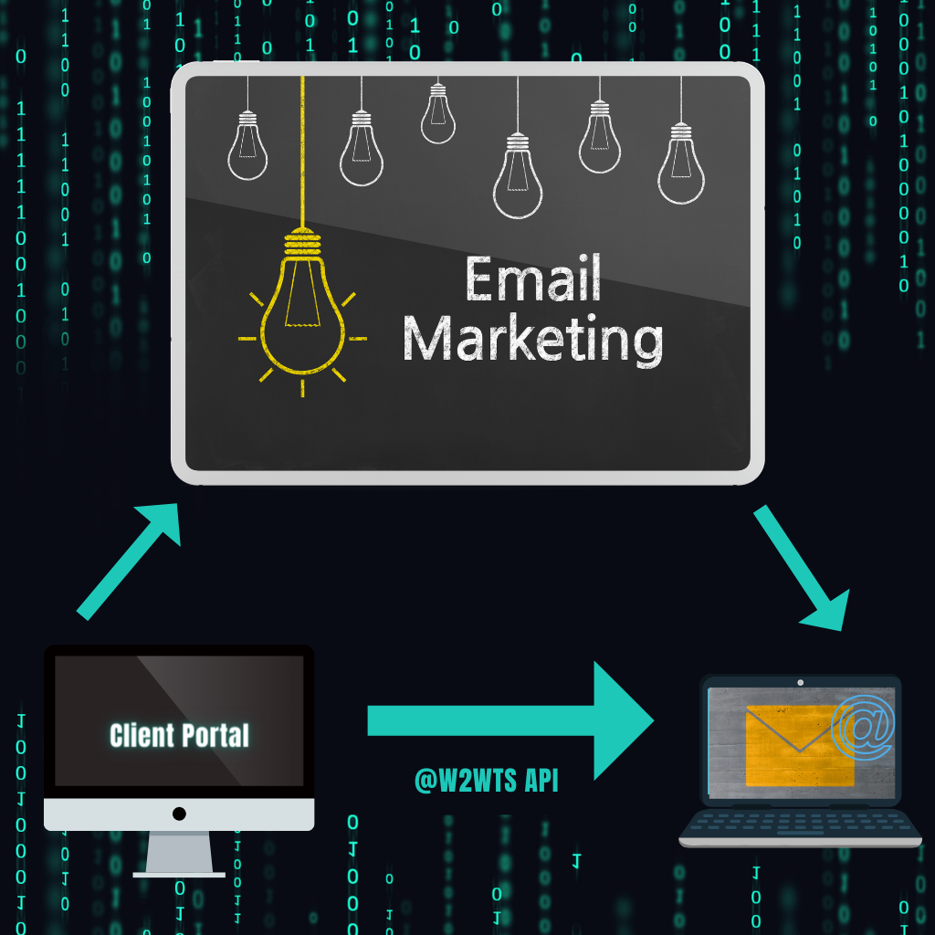 Email API and Marketing Platform