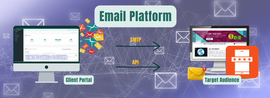 SMS and Email Marketing in Dubai Saudi Kuwait Oman Qatar