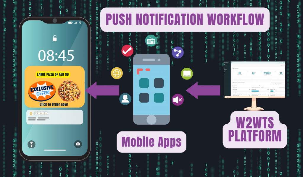 Push Notification Workflow