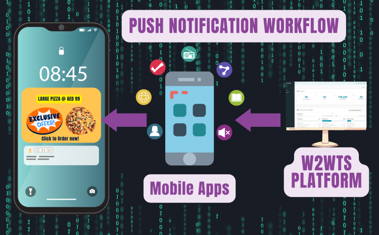 Push Notification Workflow