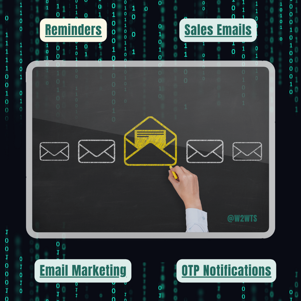 Email Marketing features of w2wts gateway