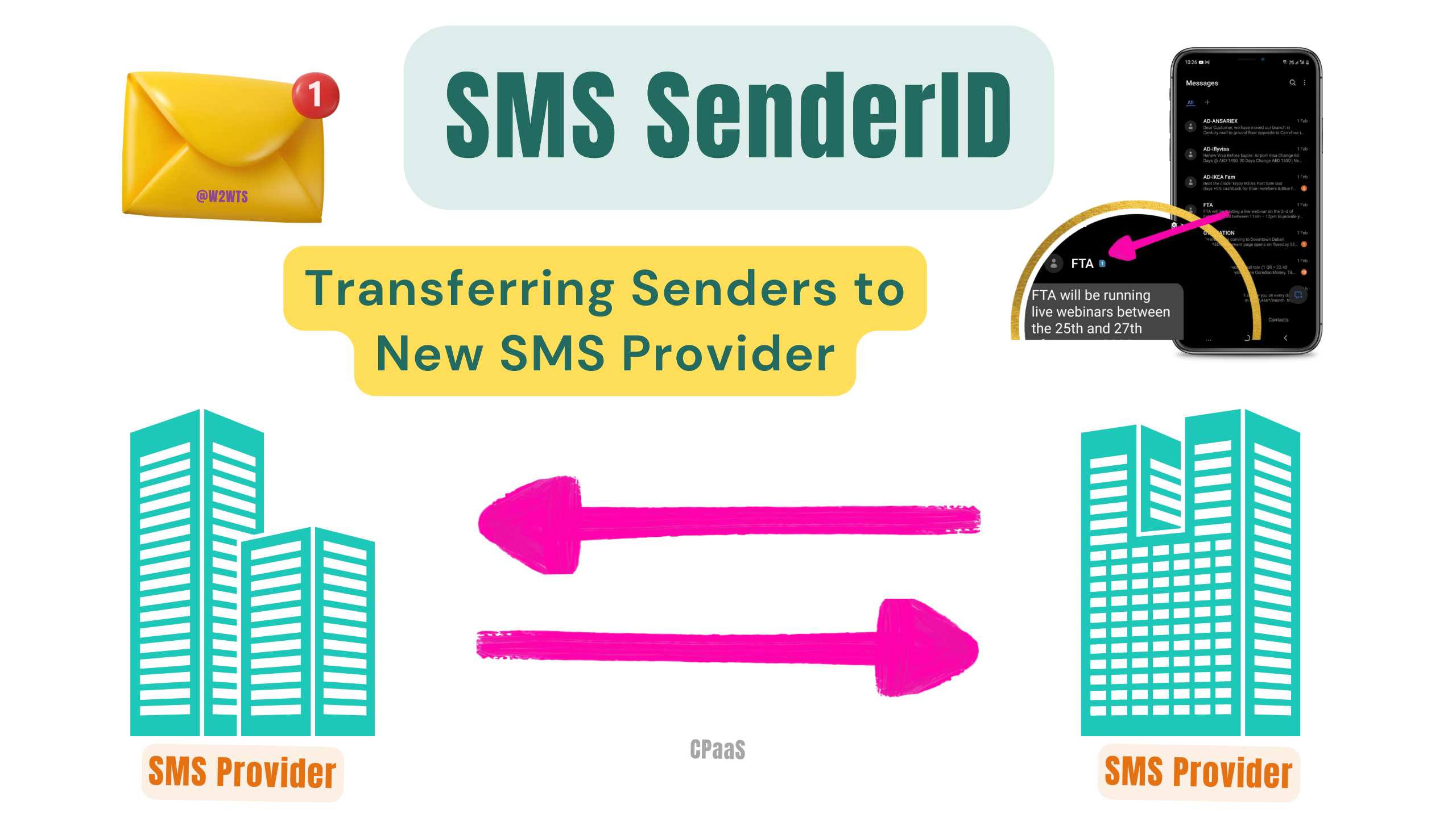 Process to Transfer Bulk SMS Sender to other Provider in UAE